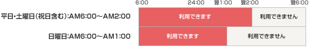 サービス利用可能時間