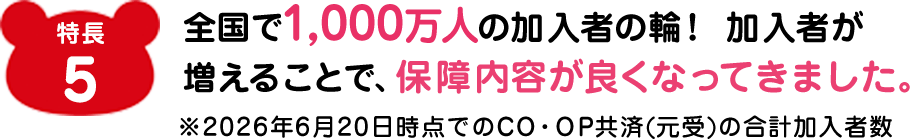 特長5 全国で1,000万人の加入者の輪！ 加入者が増えることで、保障内容が良くなってきました。※2026年6月20日時点でのCO・OP共済(元受)の合計加入者数