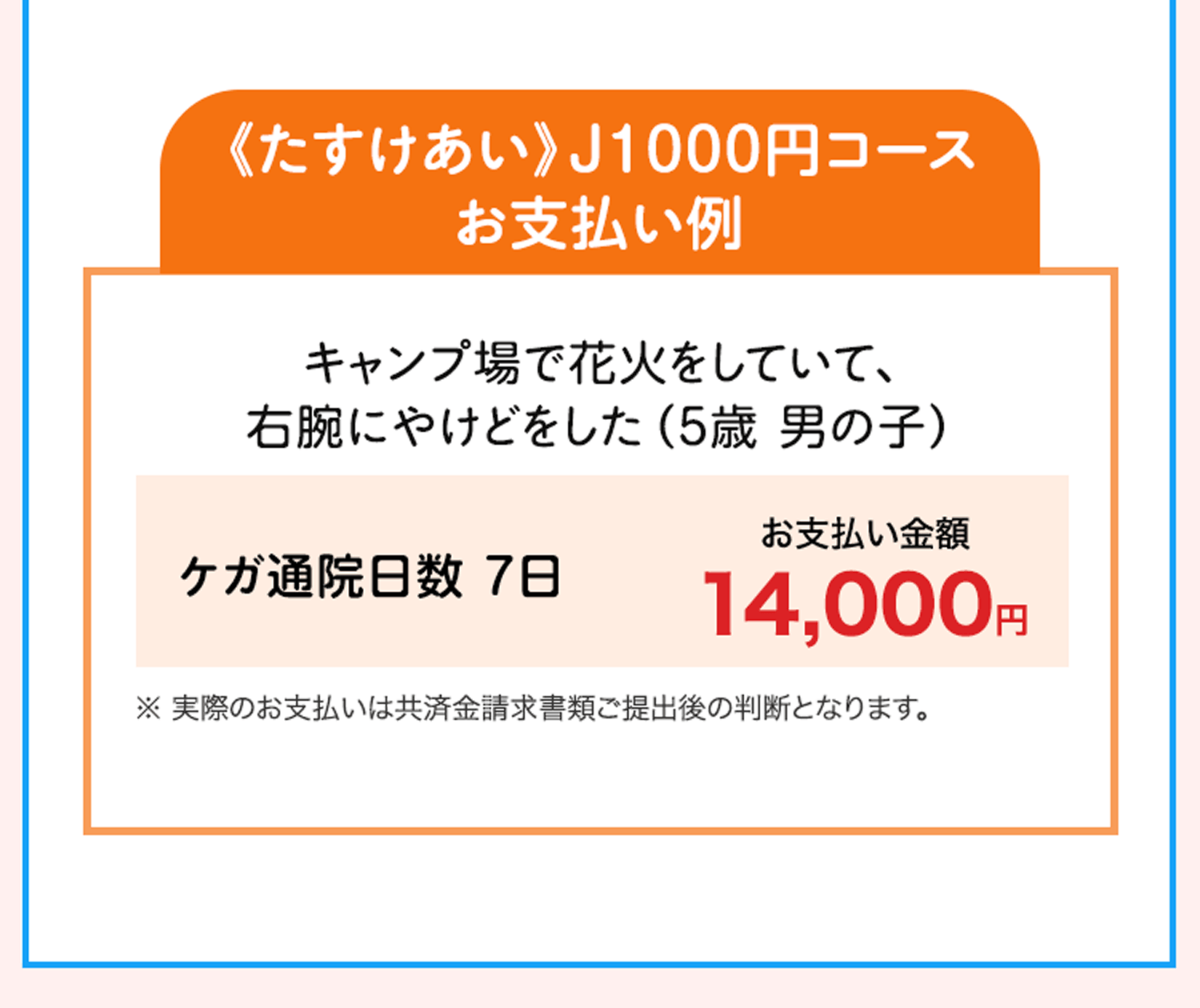 《たすけあい》J1000円コース お支払い例 キャンプ場で花火をしていて、右腕にやけどをした（5歳 男の子）ケガ通院日数 7日 お支払い金額 14,000円 ※実際のお支払いは共済金請求書類ご提出後の判断となります。