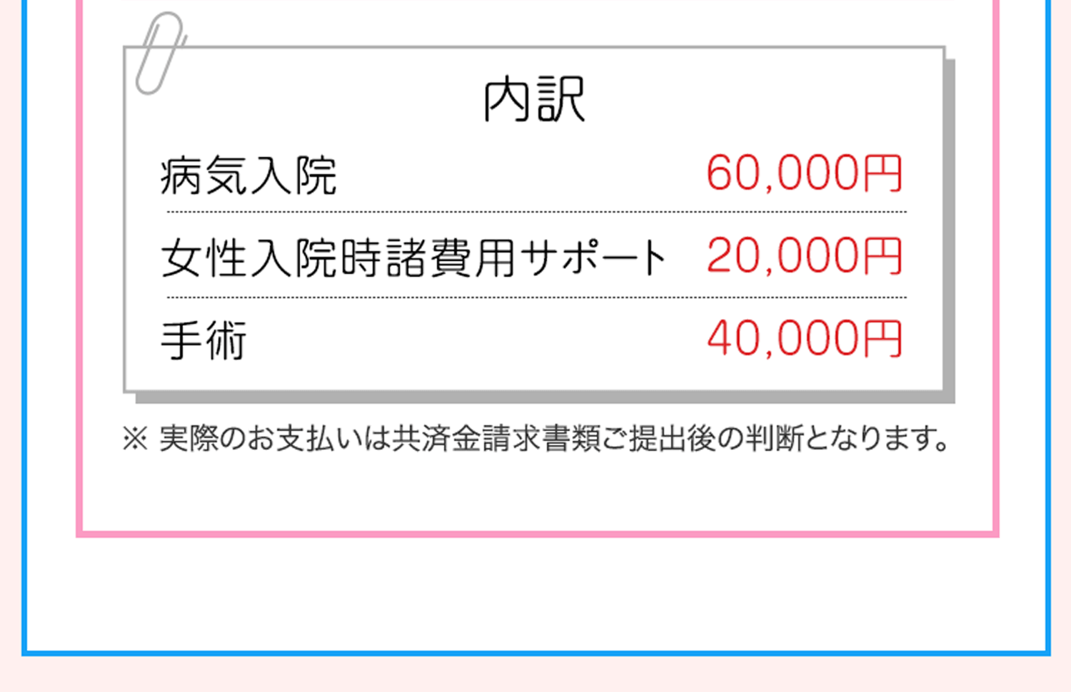 内訳 病気入院 60,000円 女性入院時諸費用サポート 20,000円 手術 40,000円 ※実際のお支払いは共済金請求書類ご提出後の判断となります。