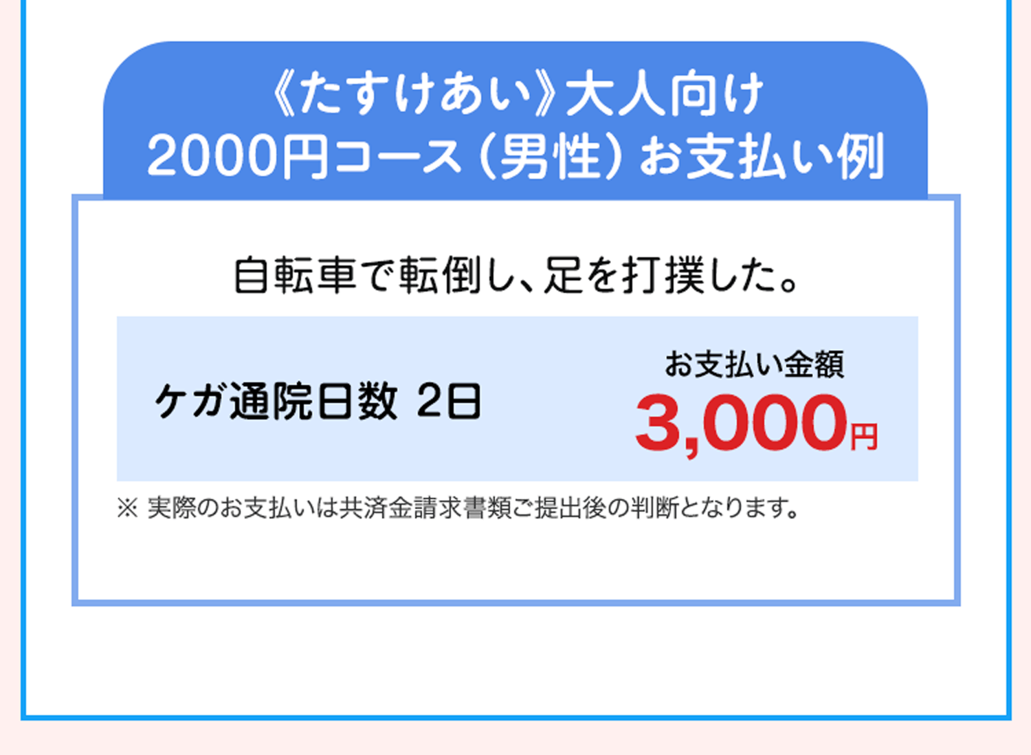 《たすけあい》大人向け 2000円コース（男性）お支払い例 自転車で転倒し、足を打撲した。ケガ通院日数 2日 お支払い金額 3,000円 ※実際のお支払いは共済金請求書類ご提出後の判断となります。