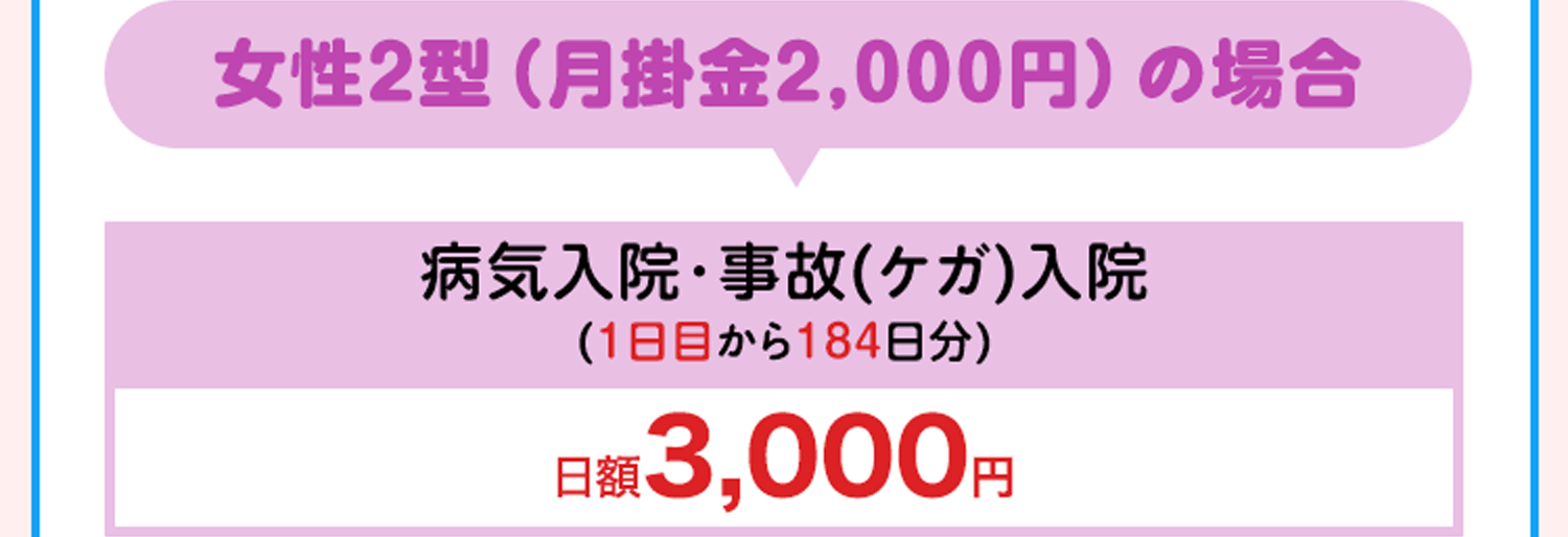 女性2型（月掛金2,000円）の場合 病気入院･事故(ケガ)入院(1日目から184日分) 日額3,000円