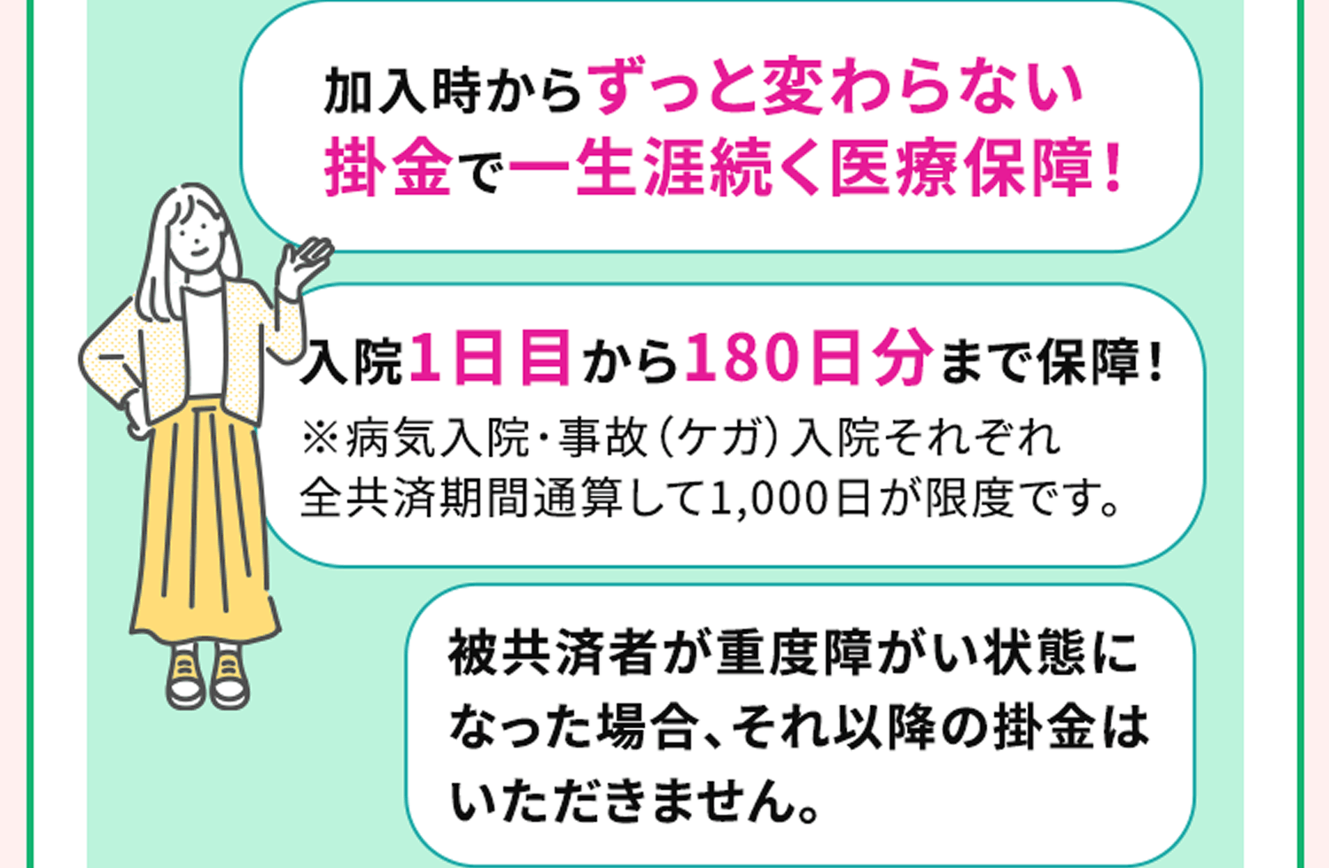 加入時からずっと変わらない 掛金で一生涯続く医療保障！ 入院1日目から180日分まで保障！※病気入院･事故（ケガ）入院それぞれ全共済期間通算して1,000日が限度です。 被共済者が重度障がい状態になった場合、それ以降の掛金はいただきません。