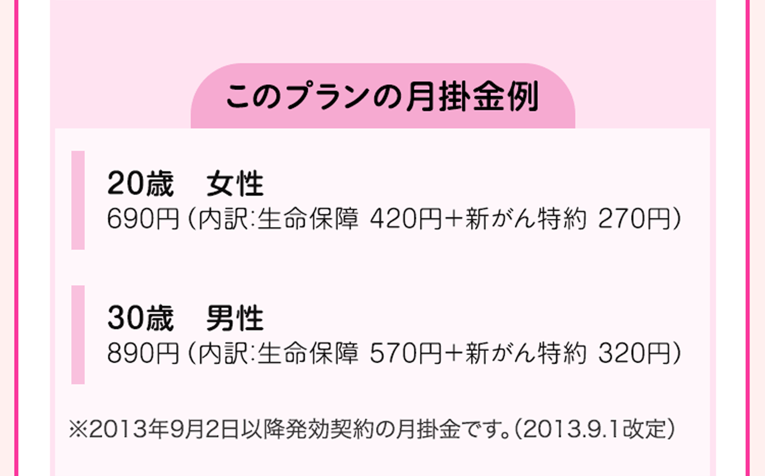 このプランの月掛金例 20歳 女性 690円 （内訳：生命保障 420円＋新がん特約 270円） | 30歳 男性 890円 （内訳：生命保障 570円＋新がん特約 320円） | ※2013年9月2日以降発効契約の月掛金です。（2013.9.1改定）