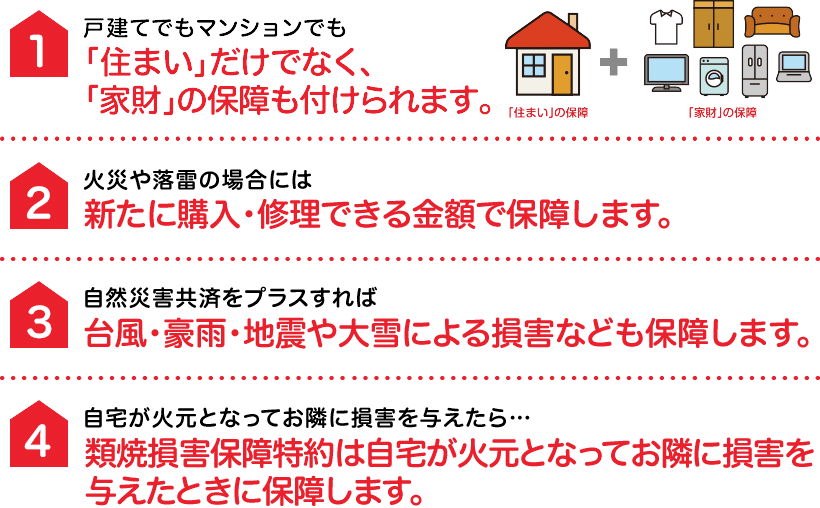 1.戸建てでもマンションでも「住まい」だけでなく、「家財」の保障も付けられます。2.火災や落雷の場合には新たに購入・修理できる金額で保障します。3.自然災害共済をプラスすれば台風・豪雨・地震や大雪による損害なども保障します。4.自宅が火元となってお隣に損害を与えたら…類焼損害保障特約は自宅が火元となってお隣に損害を与えたときに保障します。
