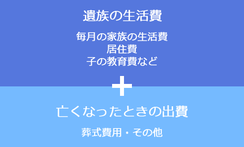 責任が増える 生命保障も増える ライフイベント オススメプランシミュレーション コープ共済