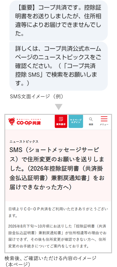 SMS（ショートメッセージサービス）で住所変更のお願いを送りしました 
